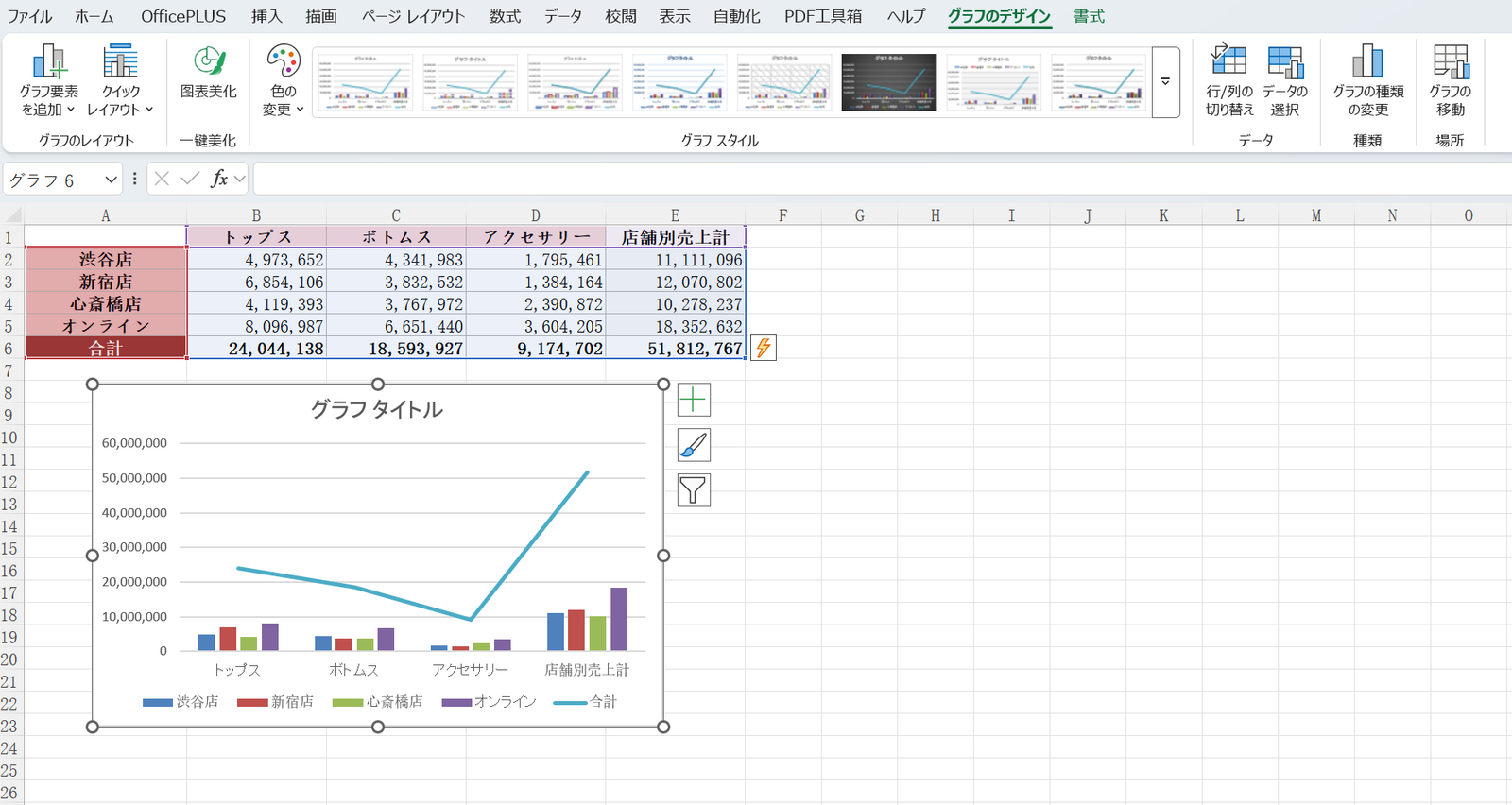 excel グラフ作成完了