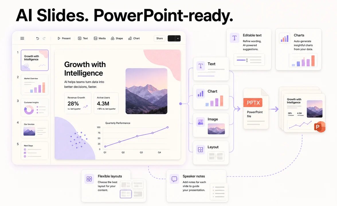 PowerPoint形式で出力して実務に活用