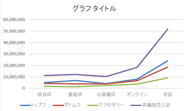 excel 折れ線グラフ