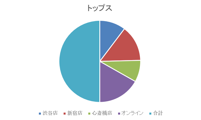 excel 円グラフ