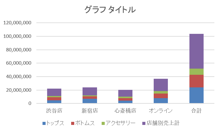excel 積み上げ棒グラフ